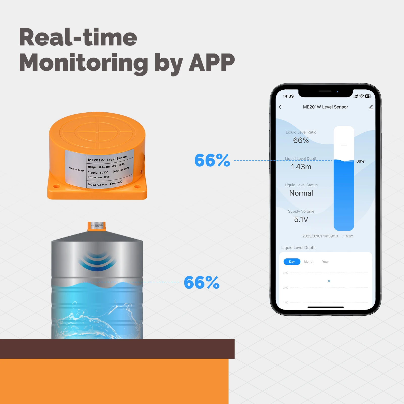 MOES 투야 WiFi/ZigBee 스마트 수위 센서  - Water Alarm Sensor 리뷰 및 가격