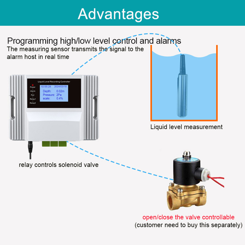 와이파이 액체 수위 센서 알람 경고 수영장 누수 감지기 - Water Alarm Sensor 리뷰 및 가격